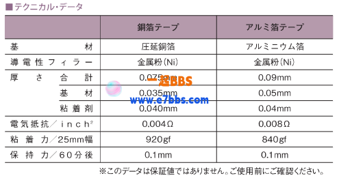 双面碳导电胶带